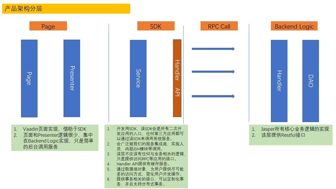 core\framework 1